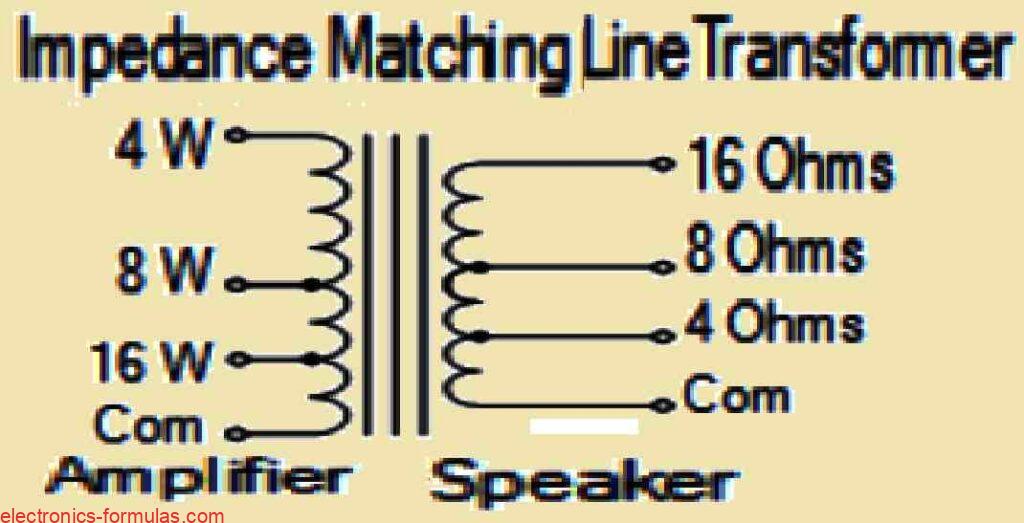 Transmission line matching transformers usually have different connection points called tapping points