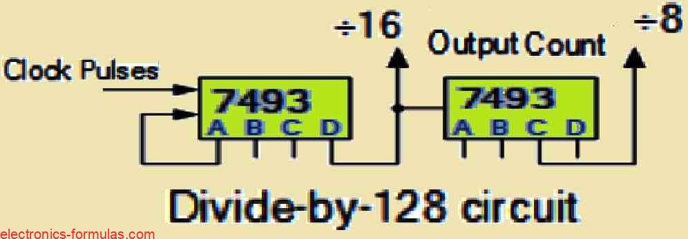 Cascading Two TTL 7493