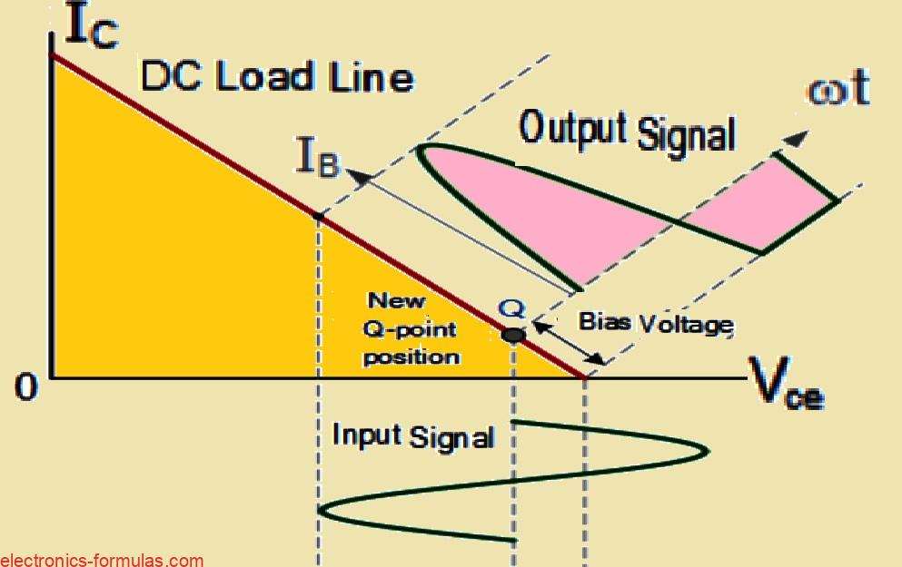 Output Characteristics of Class AB Amplifier