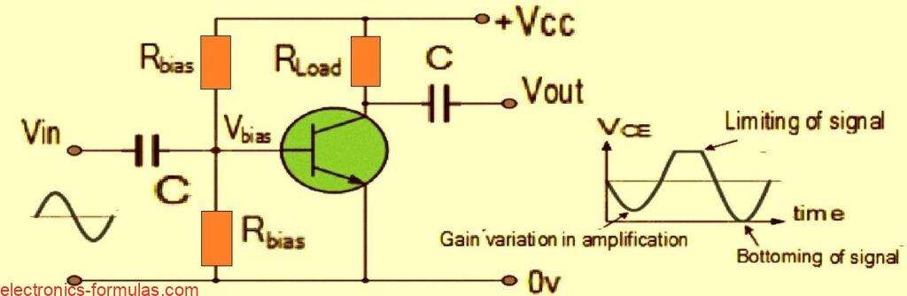 Common Emitter Amplifier Circuit