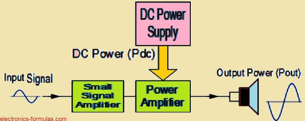 Power Amplifier Efficiency