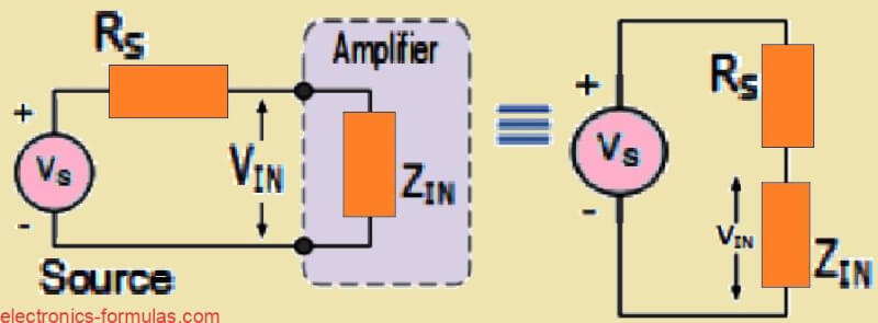 Circuit Model showing Amplifier Input