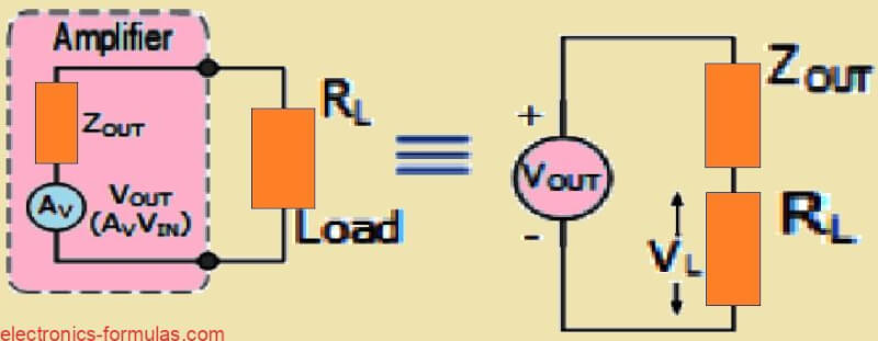 Circuit Model for the Amplifier Output