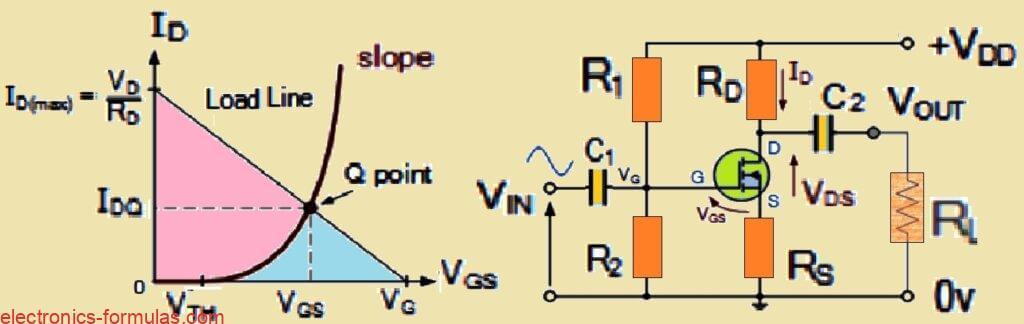 Analyzing a Basic MOSFET Amplifier circuit