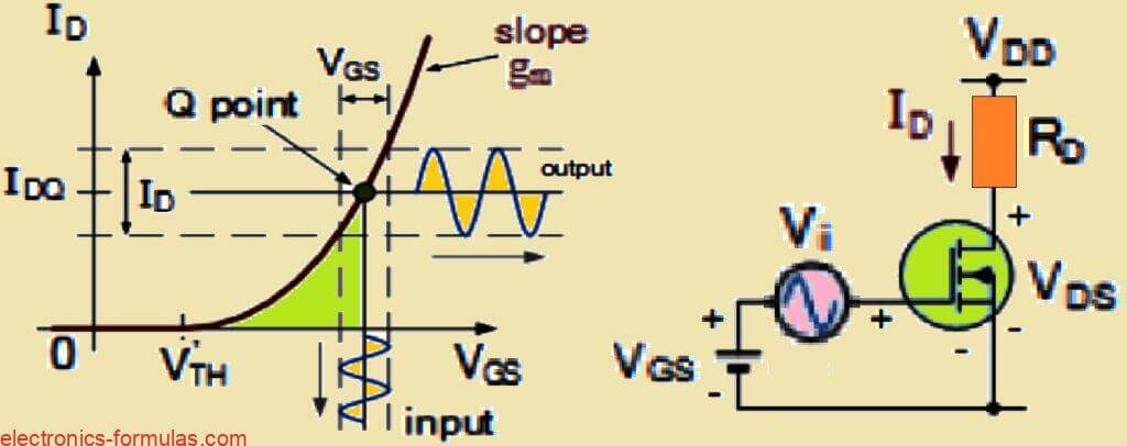 eMOSFET DC Bias Point