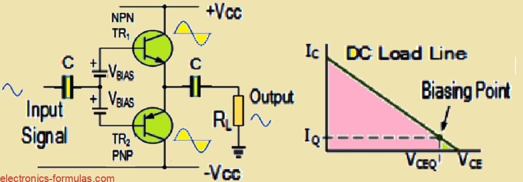 Voltage Biasing for Class AB Amplifier Circuits