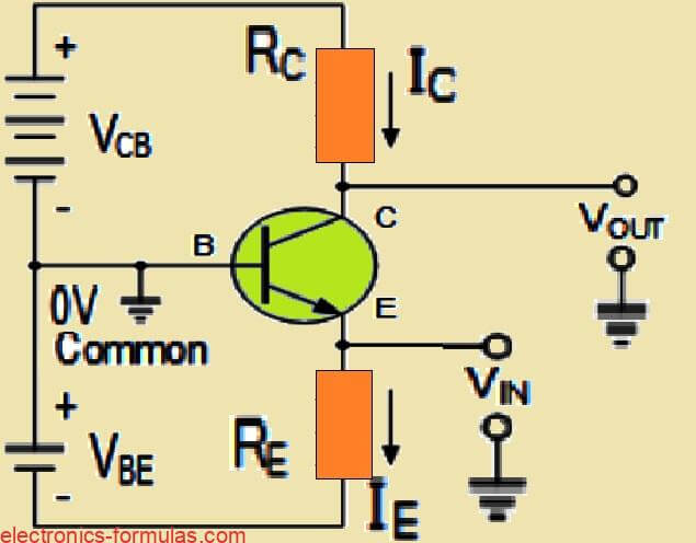 Common Base Amplifier Circuit using an NPN BJT