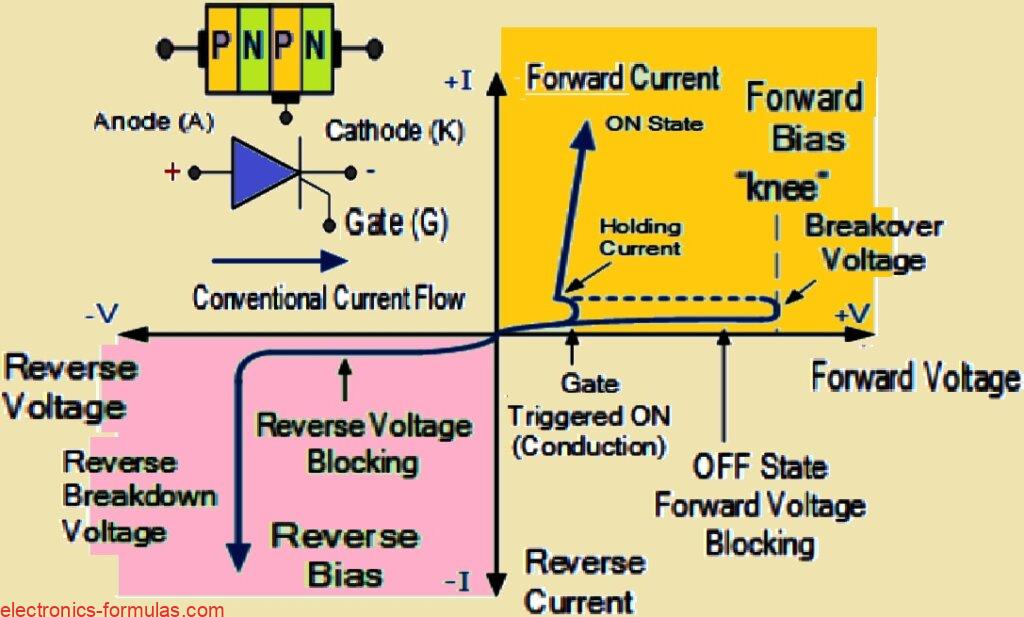voltage-current I-V characteristics curves