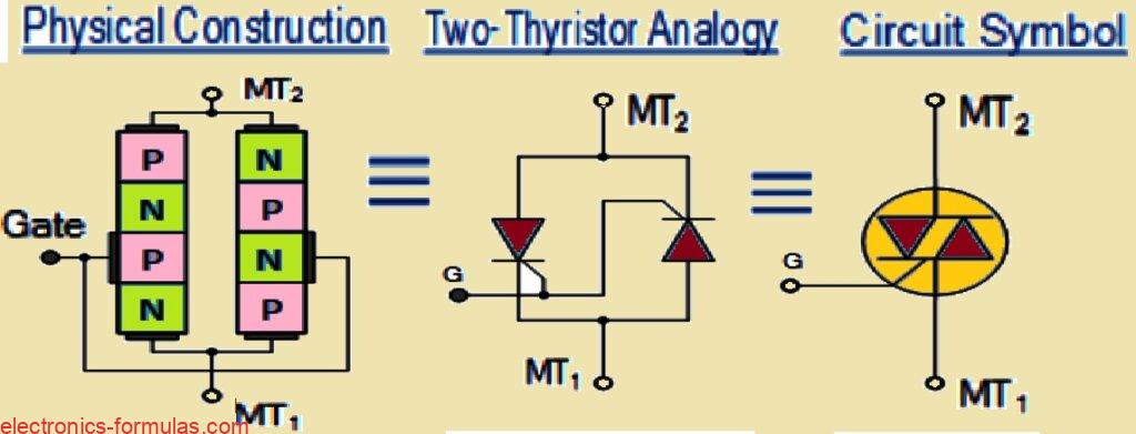 Construction, Layers and Symbol of Triac